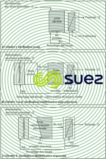 configurations Ultrafor