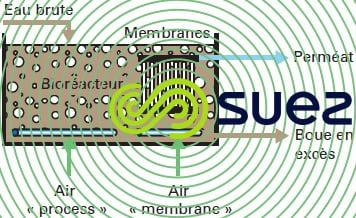 Ultrafor I