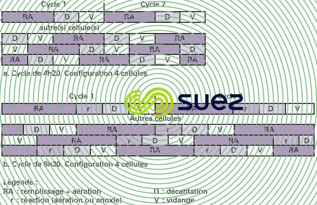 cyclor - exemples cycles