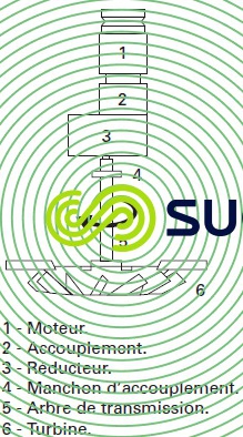 turbine surface