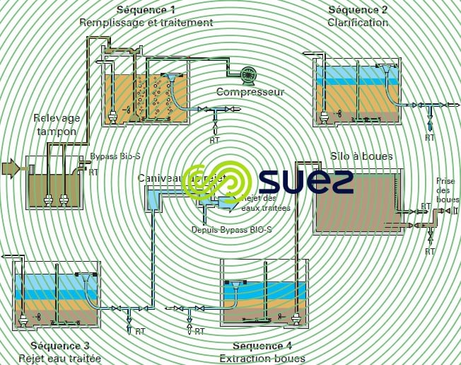 Bio-S