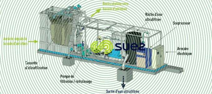 Skid membranaire UCD® MBR Ultrafor®