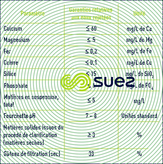 eau clarifiée