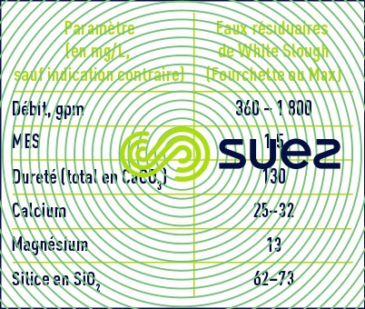 flux entrant