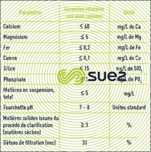 eau clarifiée