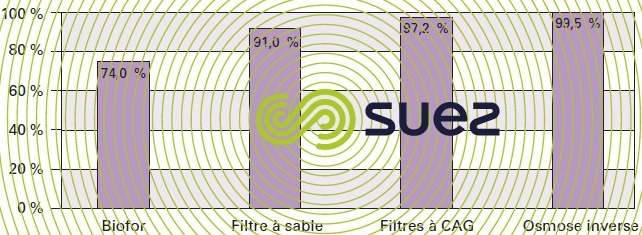 valeur réduction COT pilote