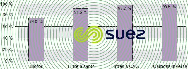 valeur réduction COT pilote