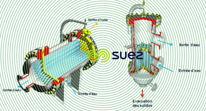 Hydrocyclone Cyclonixx - séparation huile sable