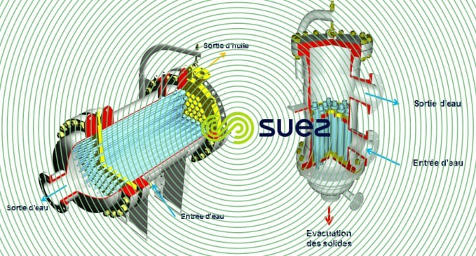 Hydrocyclone Cyclonixx - séparation huile sable