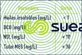 traitement biologique