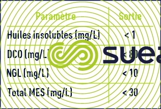 traitement biologique