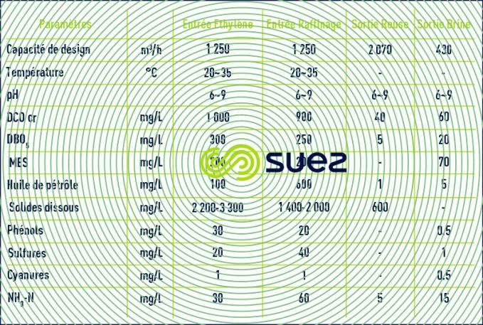 flux entrant sortant