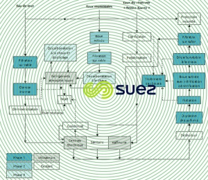réutilisation eau traitée raffinerie Salina Cruz