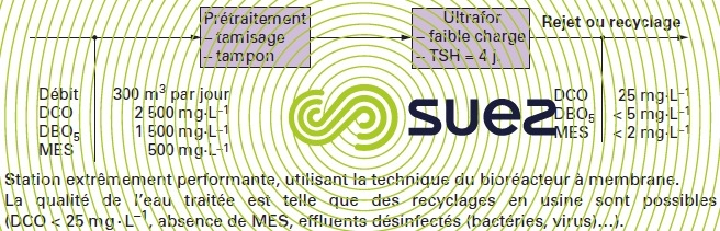 laiterie - Unigate - LLO