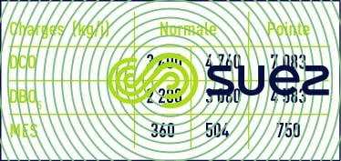 Données Caves de Landiras