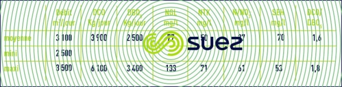 matières grasses - pH basique