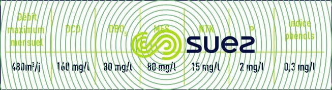 normes de rejet autorisées