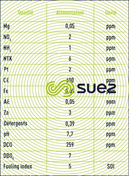 caractéristiques eaux valeurs retenues dimensionnement