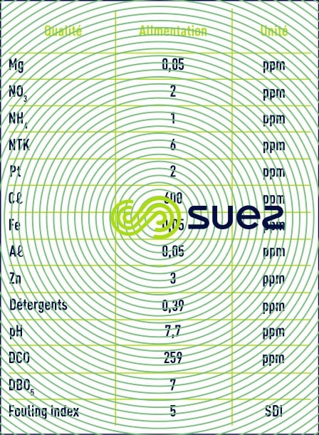 caractéristiques eaux valeurs retenues dimensionnement