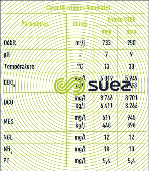 caractéristiques effluent