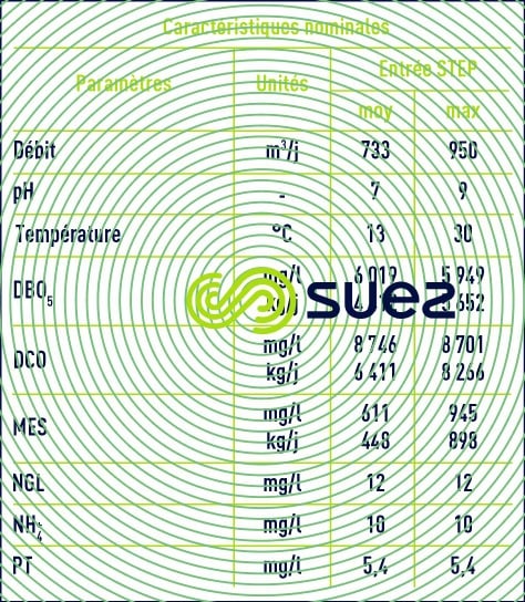 caractéristiques effluent