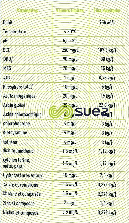 effluent rejeté