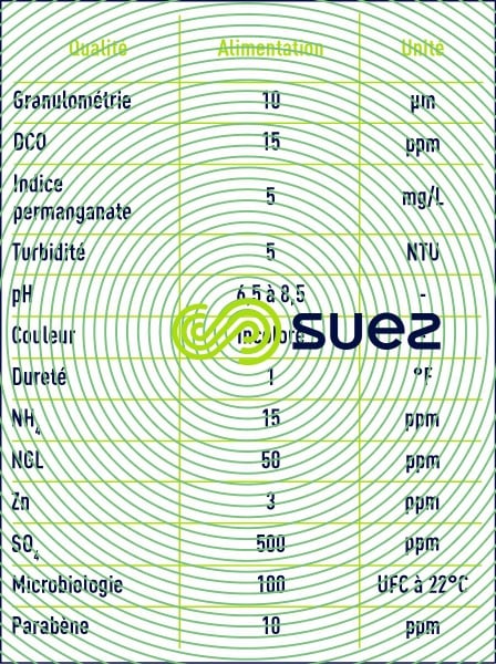 qualité eau