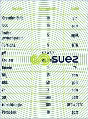 qualité eau