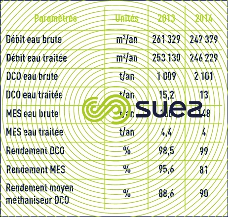 résultat obtenus