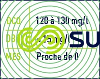 résultats eau traitée