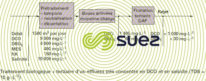 Industrie pharmaceutique – Aventis