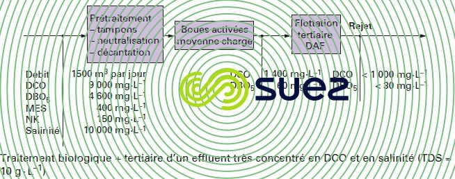 Industrie pharmaceutique – Aventis