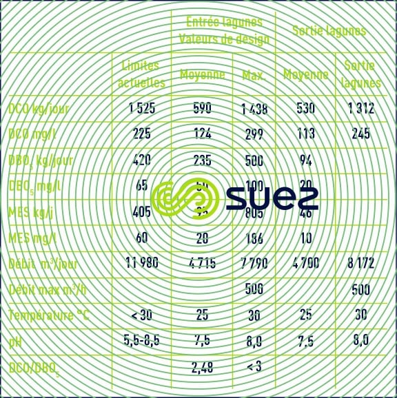 données Georgia Pacific