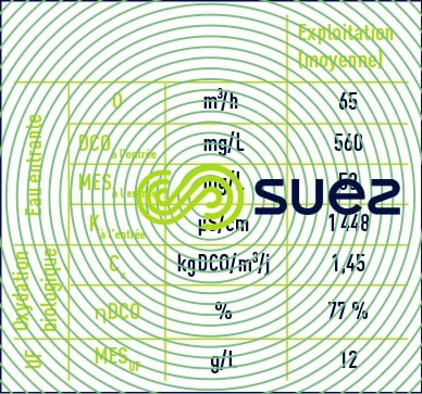 exploitation bioréacteur membranes