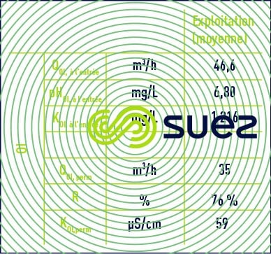 exploitation unité traitement osmose inverse