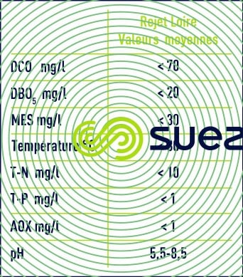 garantie rejet Loire