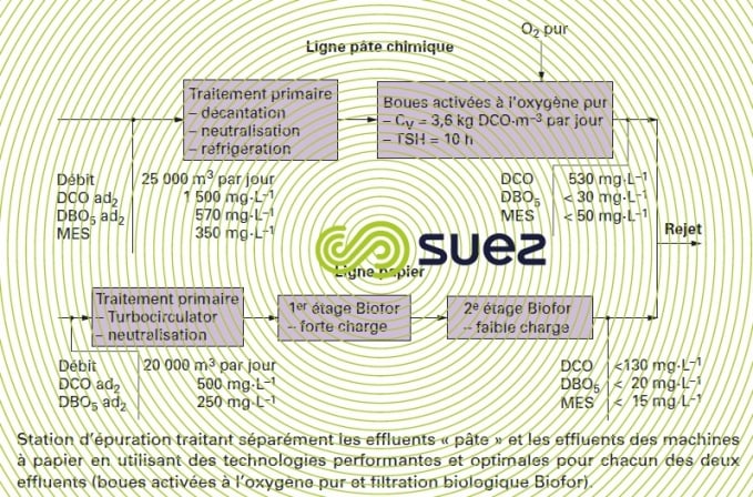 papeterie M Real - pâte chimique papier impression écriture