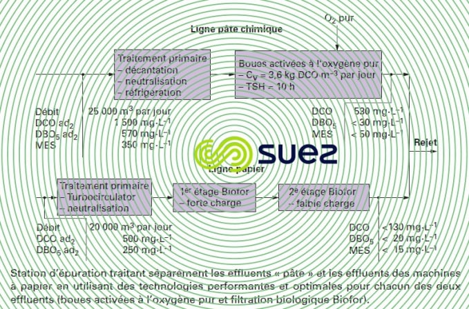 papeterie M Real - pâte chimique papier impression écriture