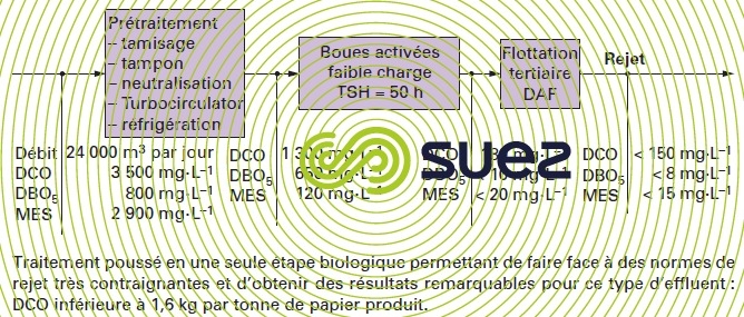 papeterie - NSI Golbey - production papier journal TMP DIP