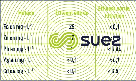 résultats gestion après-mine