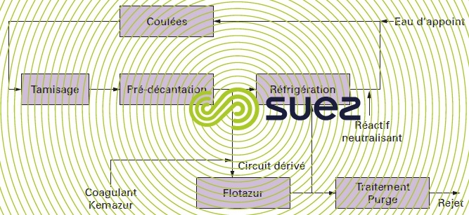 circuit coulées aluminium