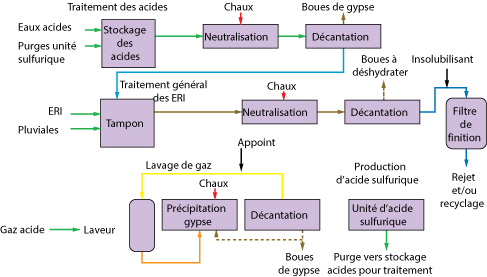 Maille de cuivre, maille en laiton, filtre à impuretés, résistance aux  hautes températures, structure de processus de production solide à haute