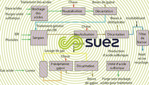 traitement effluents métallurgie cuivre