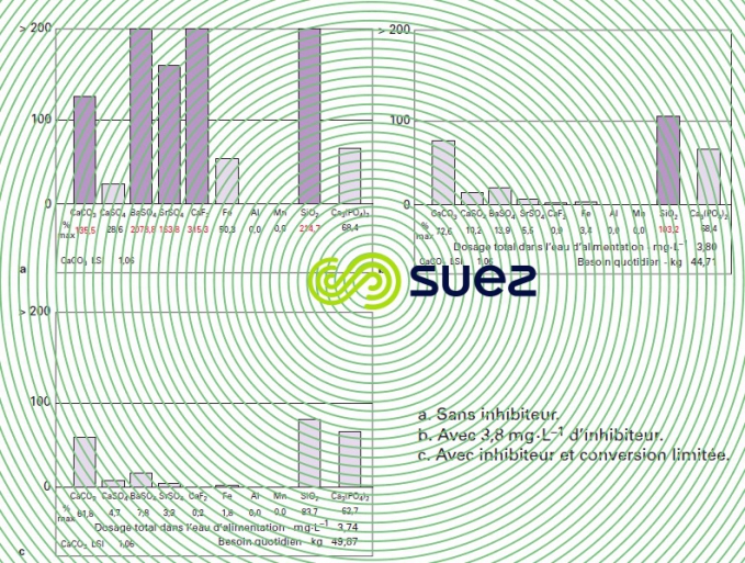 solubilités rejet