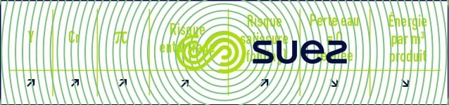 choix agencement modules - paramètre fonctionnement