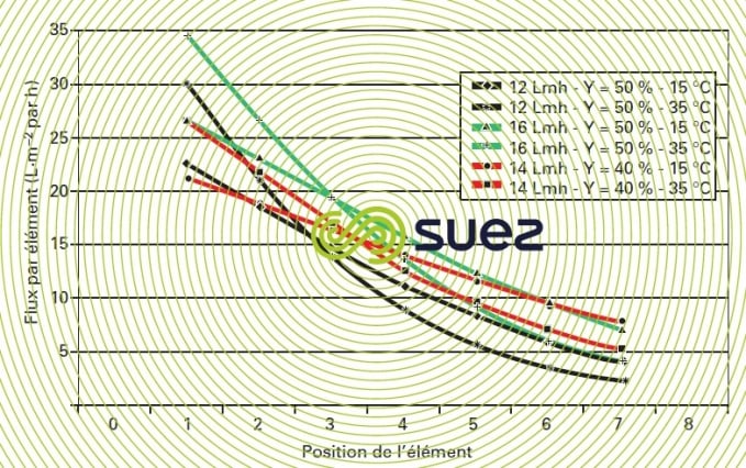 L'osmose inverse, comment ça marche ? - O25