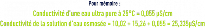 Formule : les systèmes de dessalement - conductivité eau ultra pure