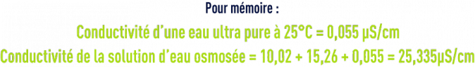 Formule : les systèmes de dessalement - conductivité eau ultra pure
