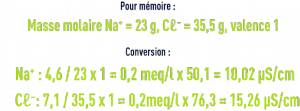 Formule : les systèmes de dessalement - masse molaire - conductivité eau ultra pure