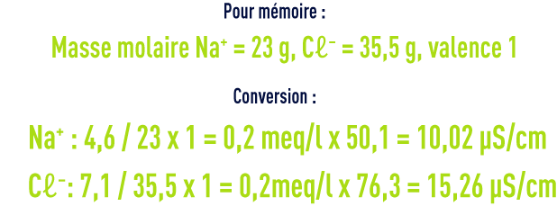 Formule : les systèmes de dessalement - masse molaire - conductivité eau ultra pure
